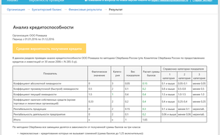 Оценка кредитоспособности